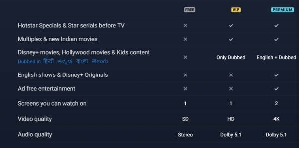 OTT platforms in India