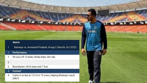 Ashutosh Sharma ashutosh sharma syed mushtaq ali trophy record